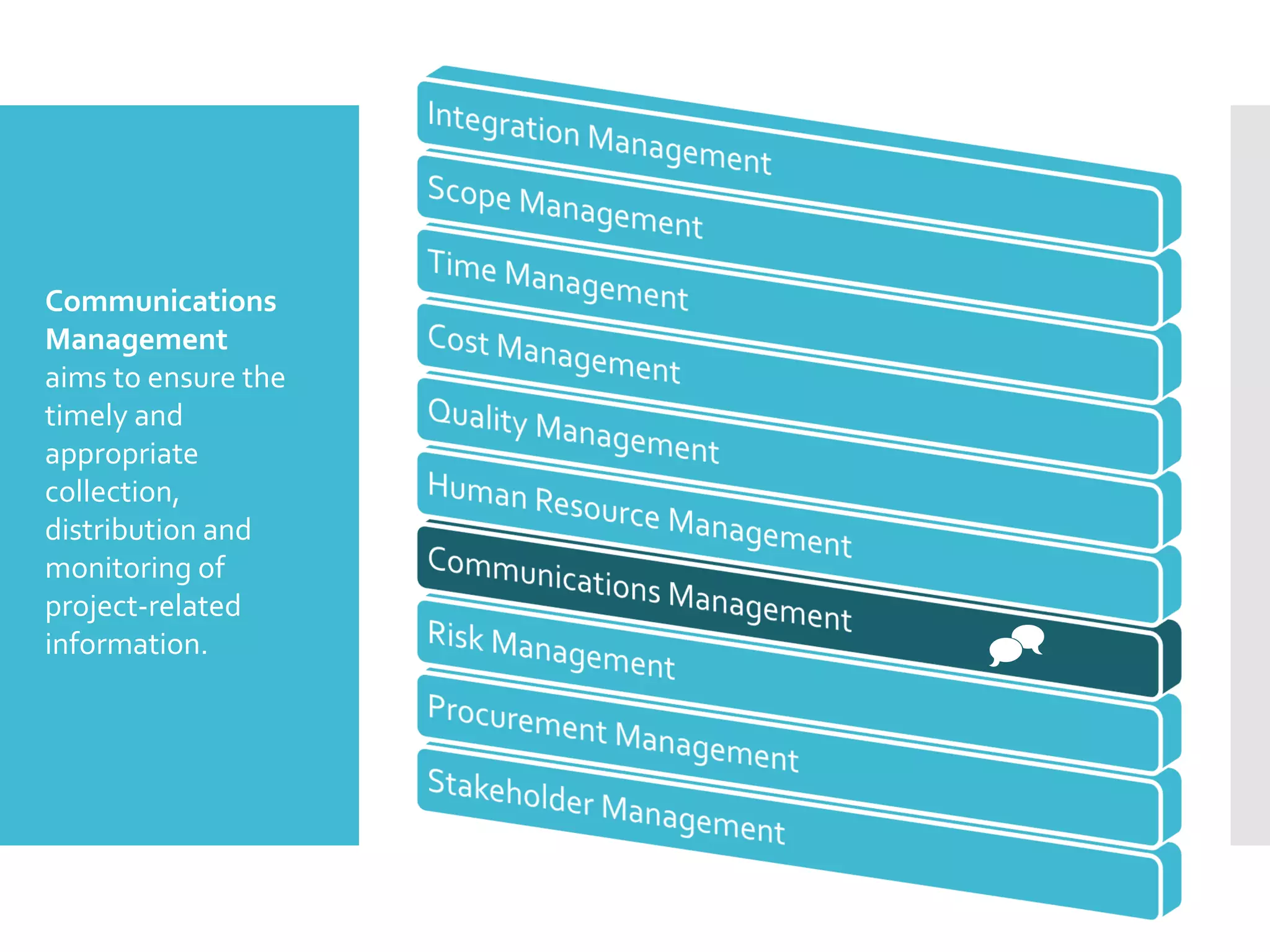 
Communications
Management
aims to ensure the
timely and
appropriate
collection,
distribution and
monitoring of
project-related
information.
 