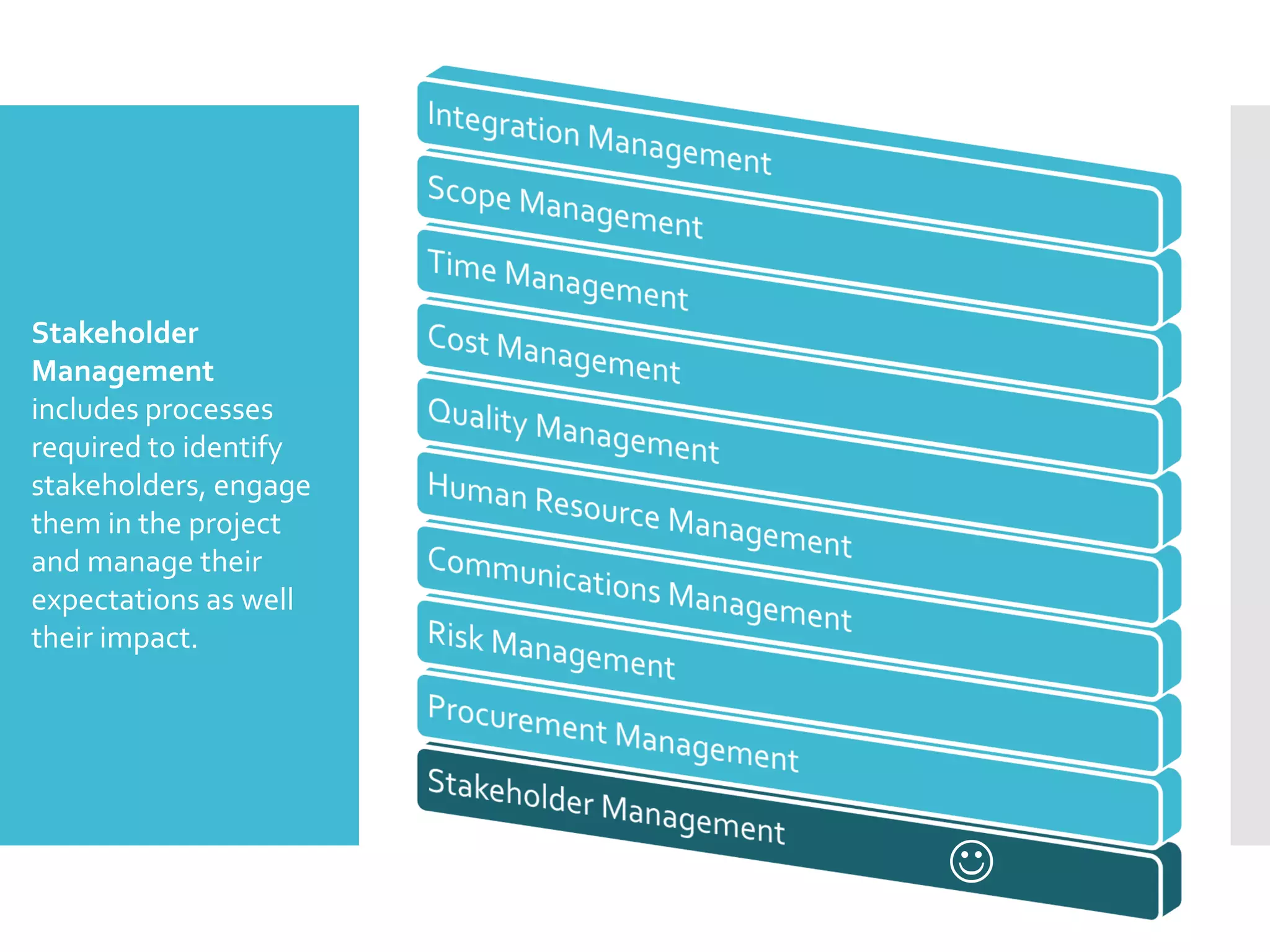 
Stakeholder
Management
includes processes
required to identify
stakeholders, engage
them in the project
and manage their
expectations as well
their impact.
 