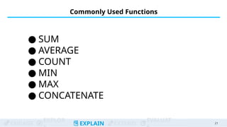 Technology Function Formula Mastering Spreadsheet Formulas and Functions in Empowerment ...