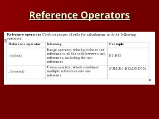 Applying Formulas in Microsoft Excel.ppt