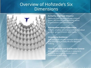Applying Hofstede’s 6-D Model to Multicultural Software Development.pptx