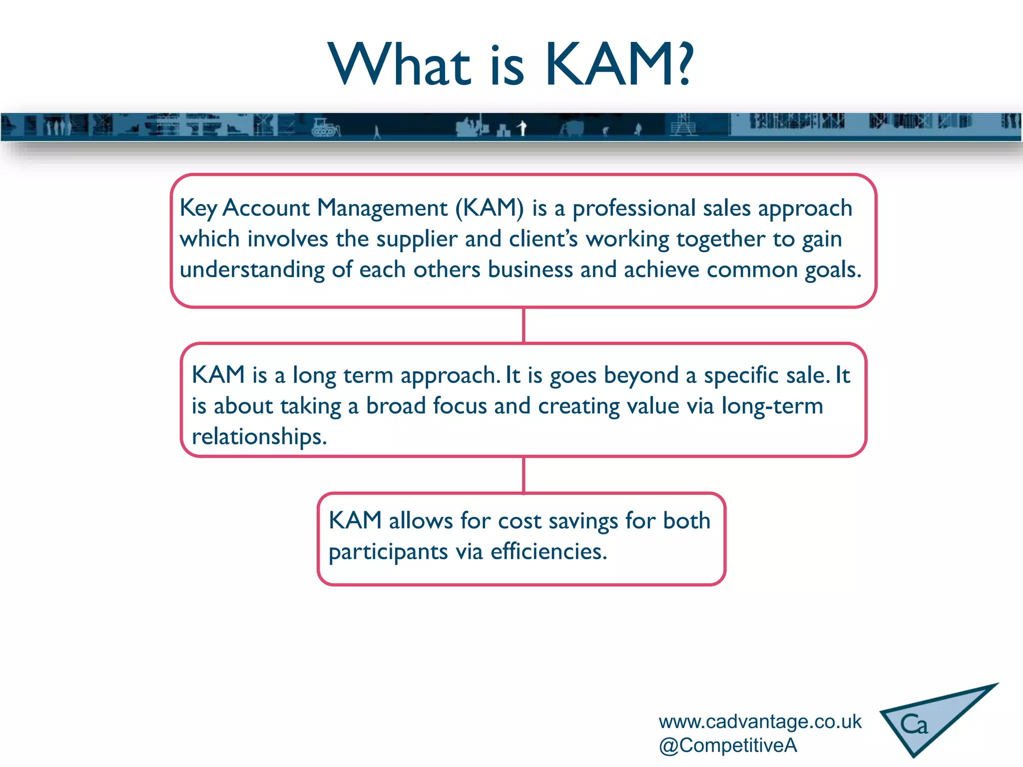 Applying KAM to your specification strategy | PDF