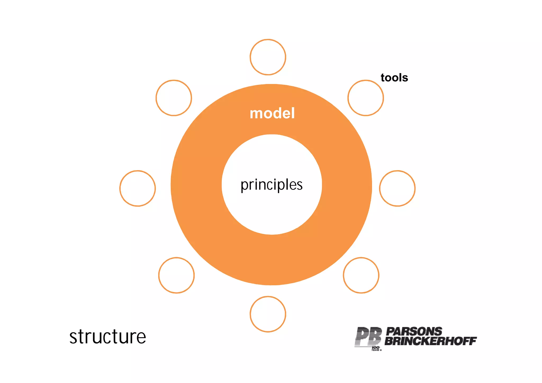 Applying Knowledge   Cory Banks
