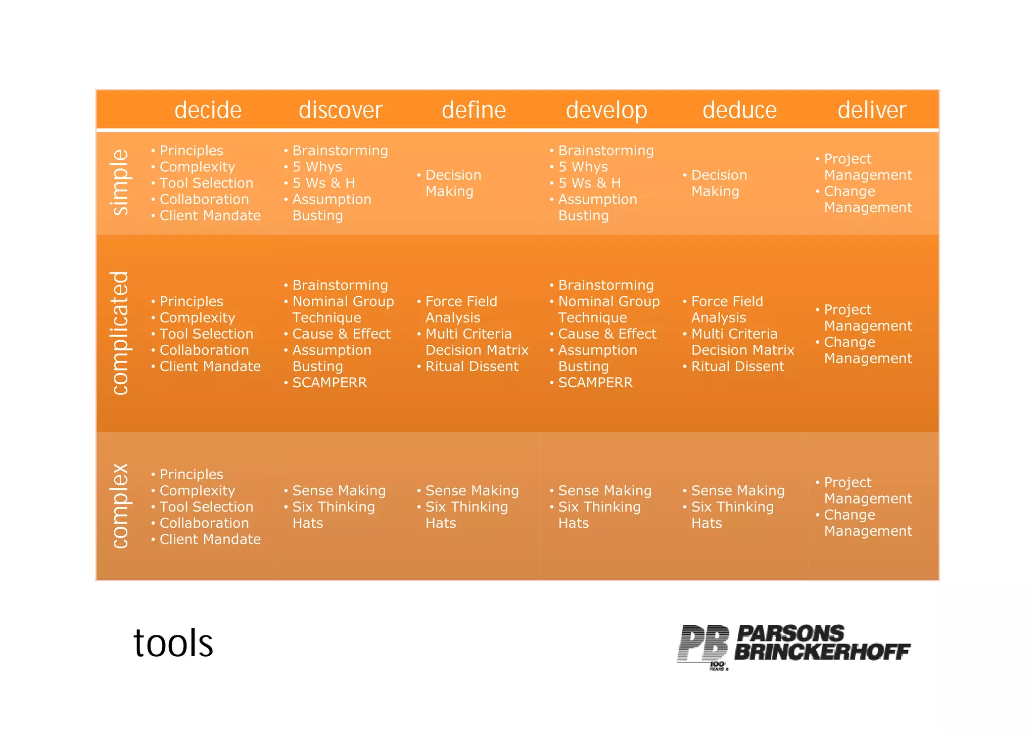 Applying Knowledge   Cory Banks