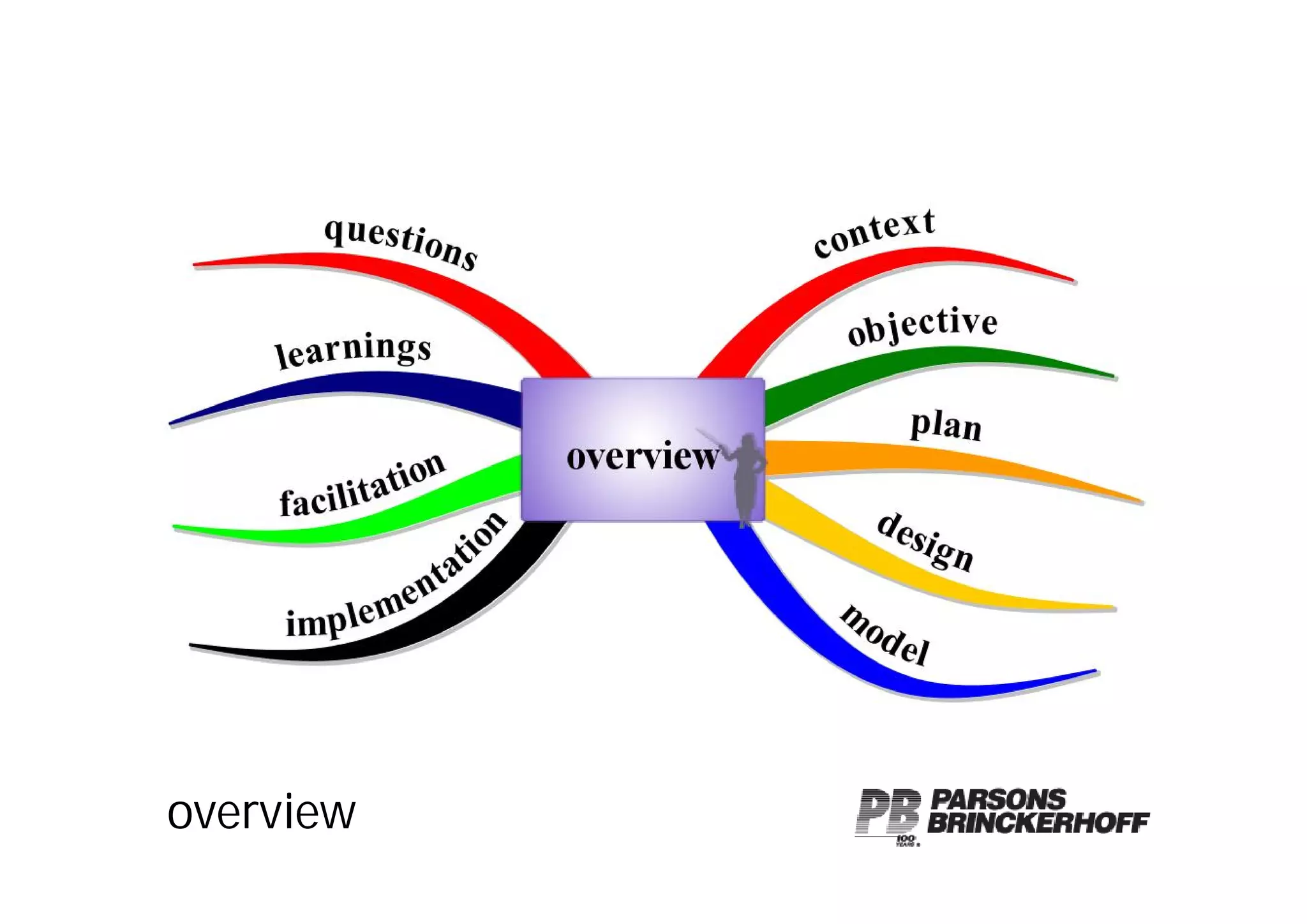 Applying Knowledge   Cory Banks