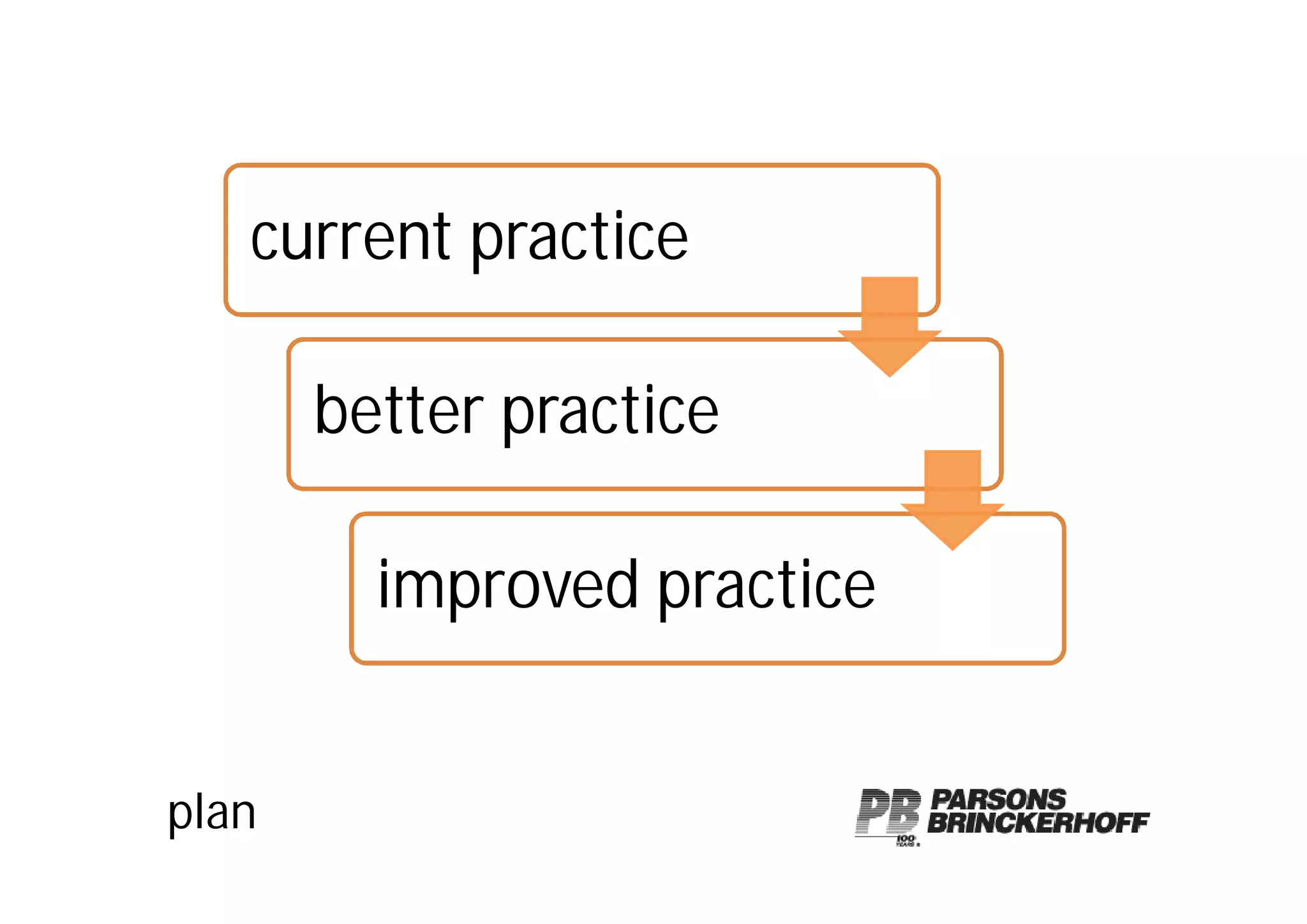 Applying Knowledge   Cory Banks