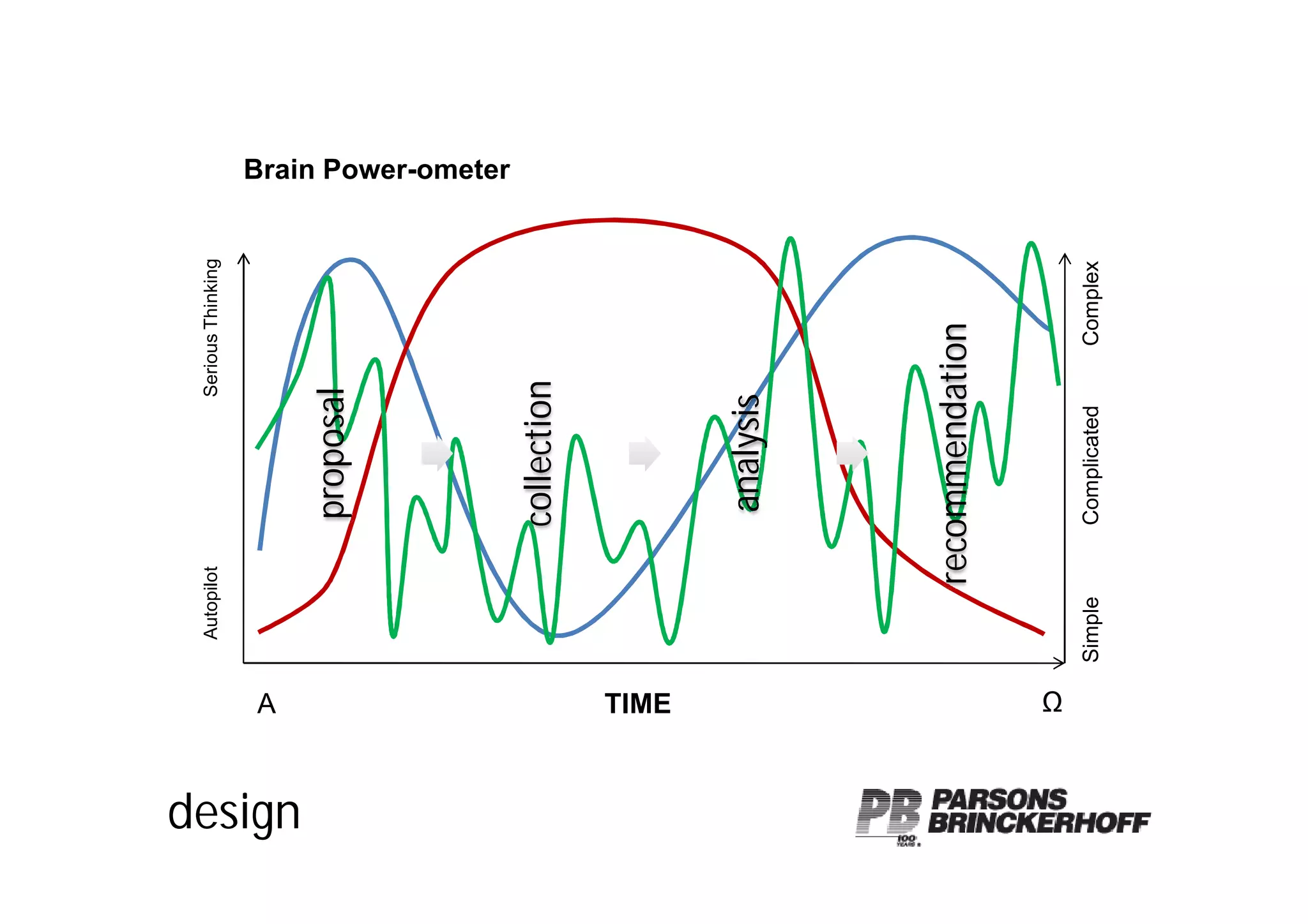 Applying Knowledge   Cory Banks