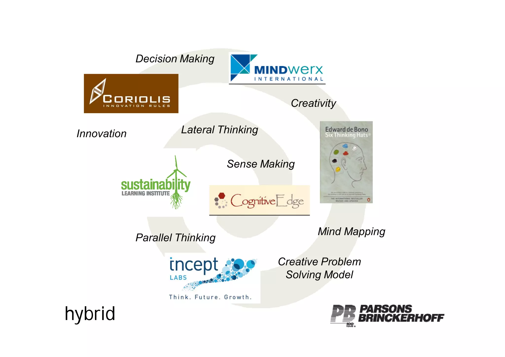 Applying Knowledge   Cory Banks