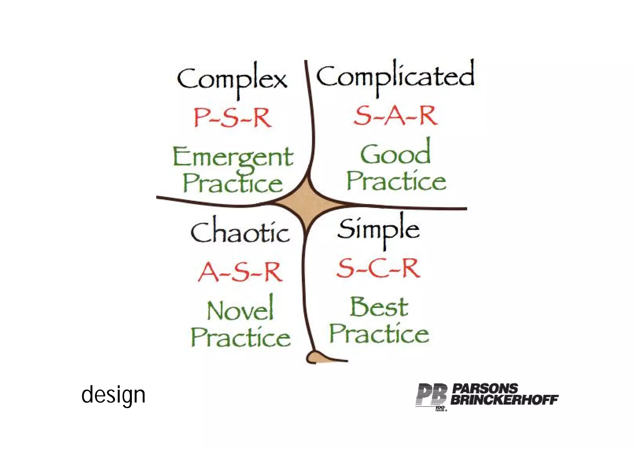 Applying Knowledge   Cory Banks