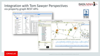 Graph Library For Text Analysis Applying large scale text analytics with graph databases | PDF