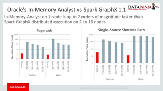 Applying large scale text analytics with graph databases | PDF