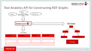 Applying large scale text analytics with graph databases | PDF