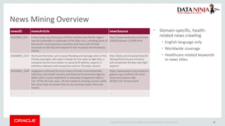 Applying large scale text analytics with graph databases | PDF