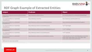 Applying large scale text analytics with graph databases | PDF