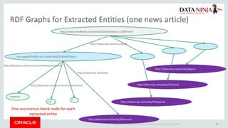 Applying large scale text analytics with graph databases | PDF