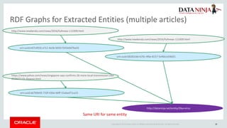 Applying large scale text analytics with graph databases | PDF