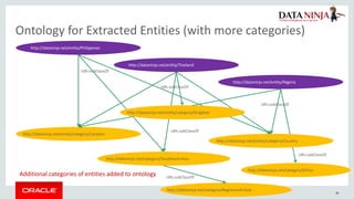 Applying large scale text analytics with graph databases | PDF