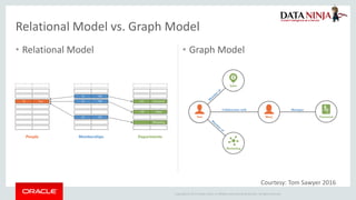 Applying large scale text analytics with graph databases | PDF
