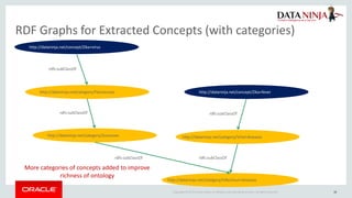 Applying large scale text analytics with graph databases | PDF