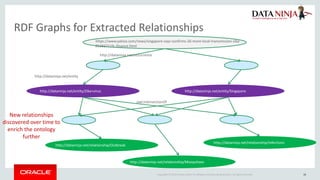 Applying large scale text analytics with graph databases | PDF