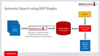 Applying large scale text analytics with graph databases | PDF
