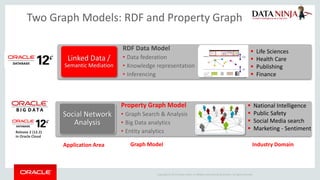 Graph Library For Text Analysis Applying large scale text analytics with graph databases | PDF