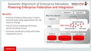 Applying large scale text analytics with graph databases | PDF