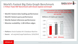 Applying large scale text analytics with graph databases | PDF