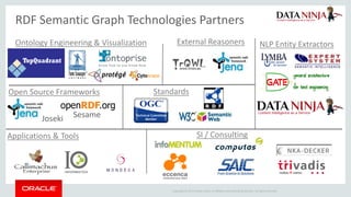 Applying large scale text analytics with graph databases | PDF