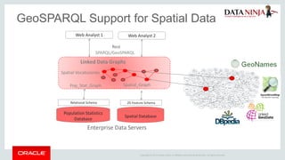 Applying large scale text analytics with graph databases | PDF