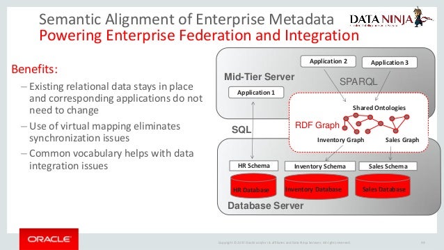 federation data semantic large graph databases with text Applying scale analytics