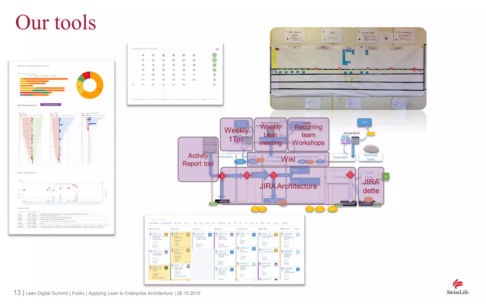 13 | Lean Digital Summit | Public | Applying Lean to Enterprise Architecture | 08.10.2019
Our tools
 