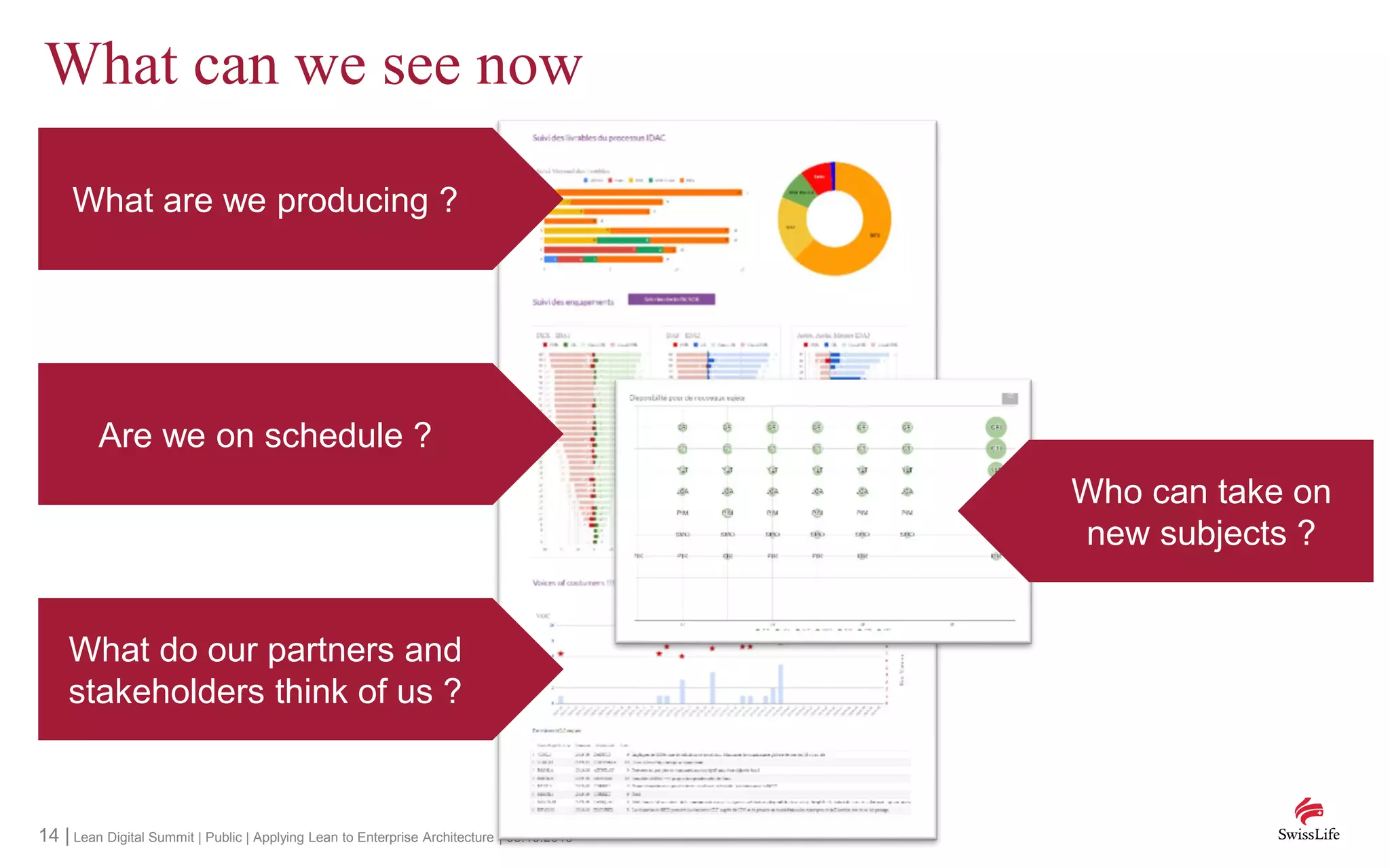 14 | Lean Digital Summit | Public | Applying Lean to Enterprise Architecture | 08.10.2019
What can we see now
What are we producing ?
Are we on schedule ?
What do our partners and
stakeholders think of us ?
Who can take on
new subjects ?
 