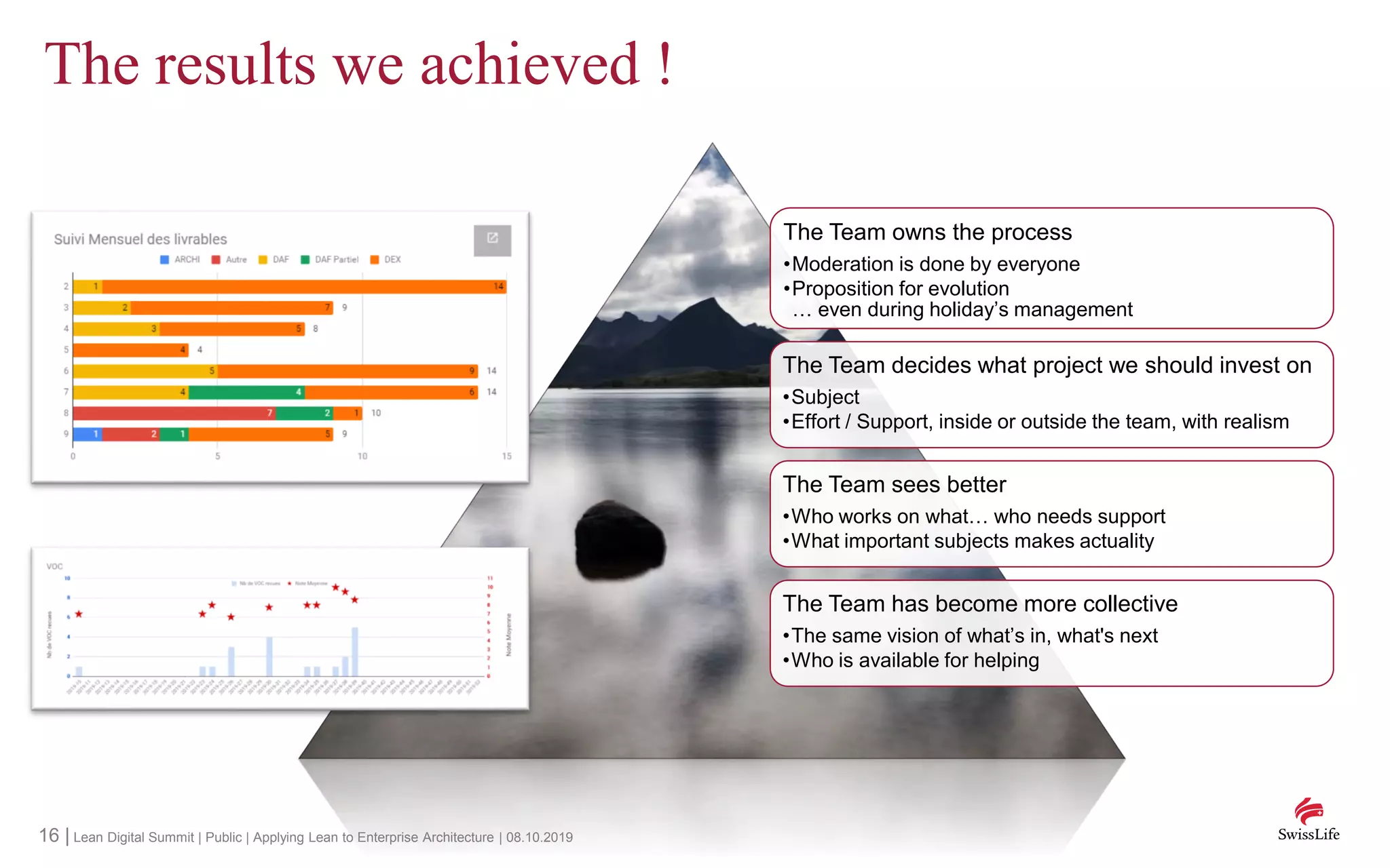 16 | Lean Digital Summit | Public | Applying Lean to Enterprise Architecture | 08.10.2019
The results we achieved !
The Team owns the process
•Moderation is done by everyone
•Proposition for evolution
… even during holiday’s management
The Team decides what project we should invest on
•Subject
•Effort / Support, inside or outside the team, with realism
The Team sees better
•Who works on what… who needs support
•What important subjects makes actuality
The Team has become more collective
•The same vision of what’s in, what's next
•Who is available for helping
 