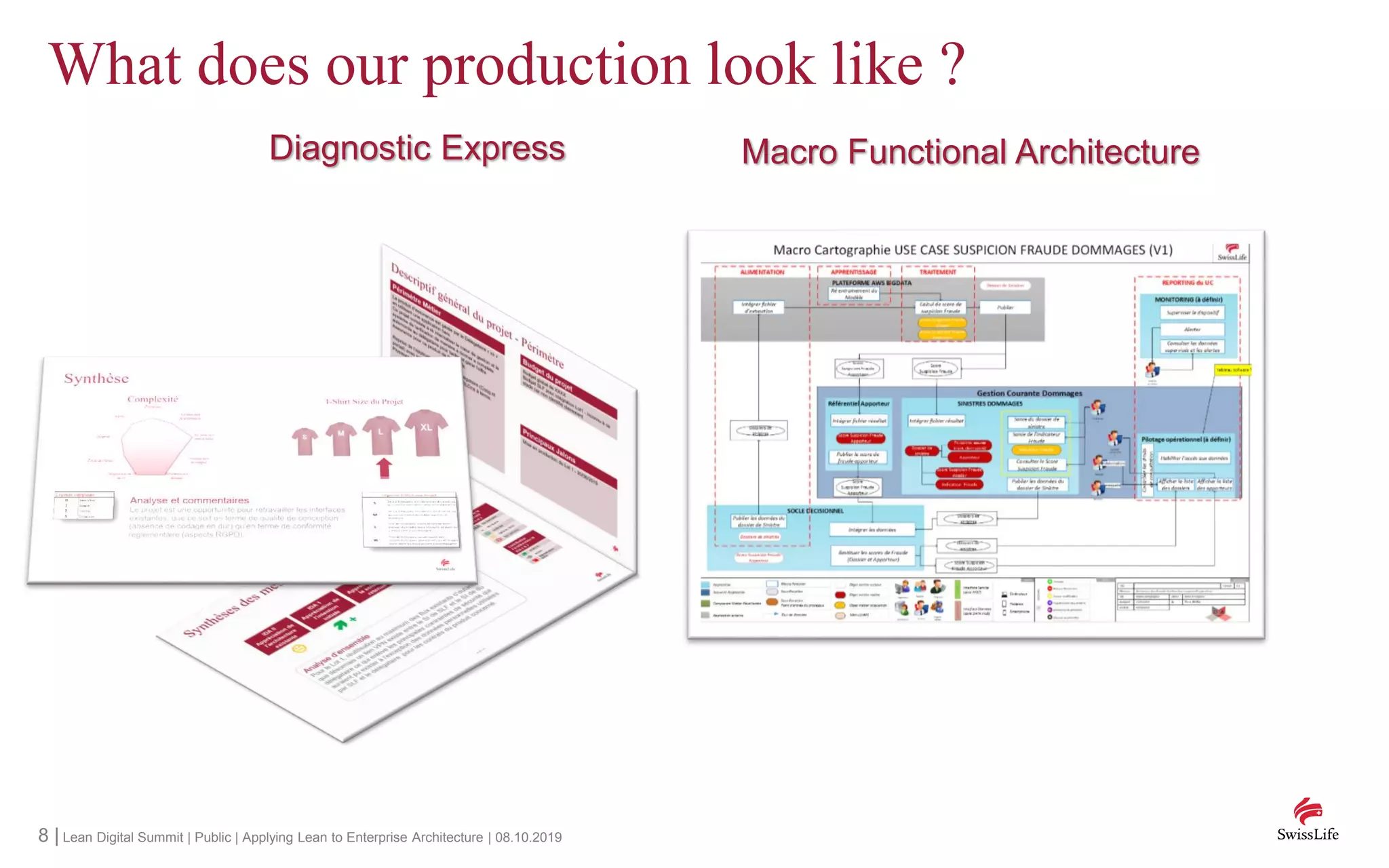 8 | Lean Digital Summit | Public | Applying Lean to Enterprise Architecture | 08.10.2019
What does our production look like ?
Diagnostic Express Macro Functional Architecture
 