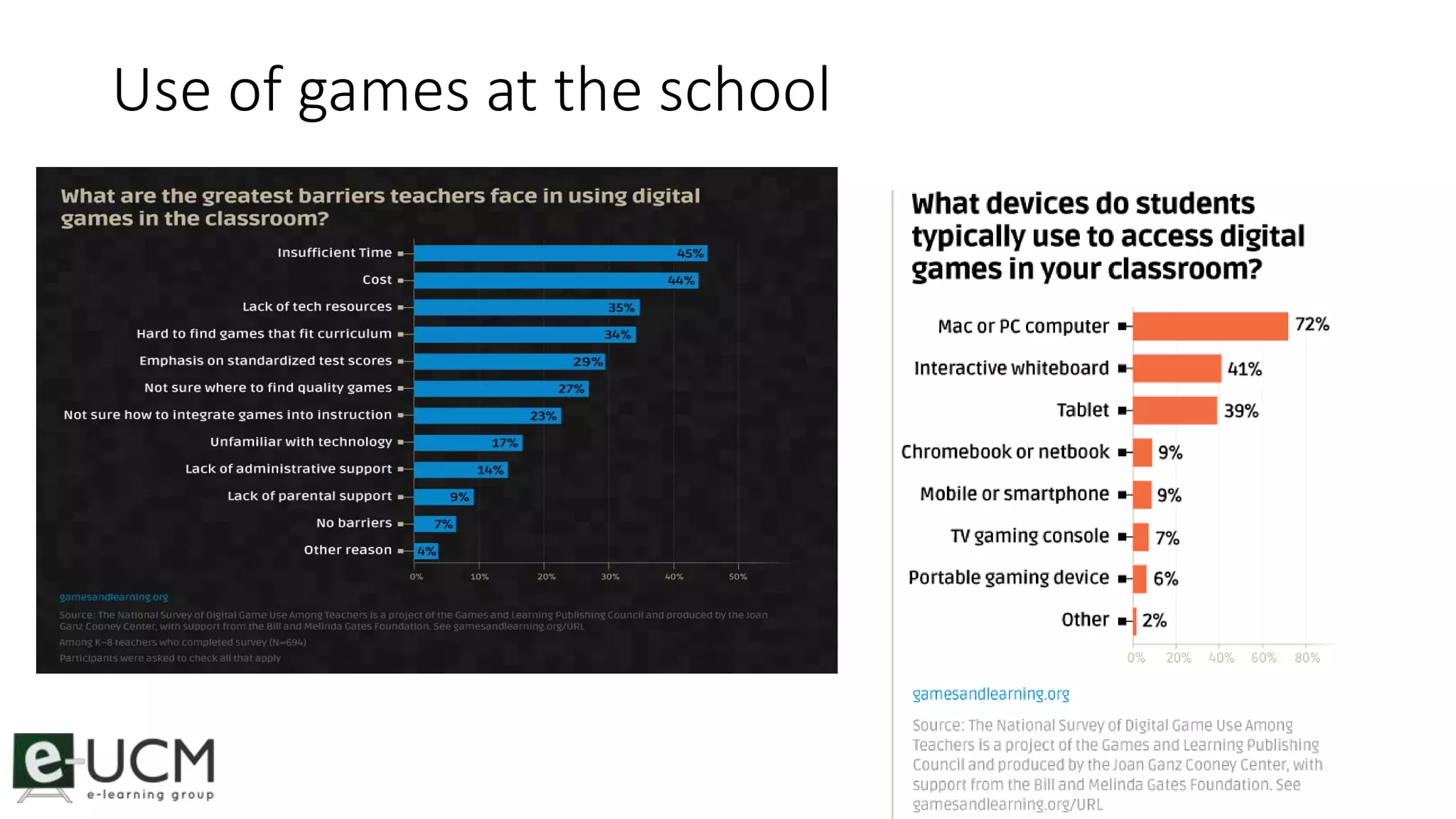Use of games at the school 
 