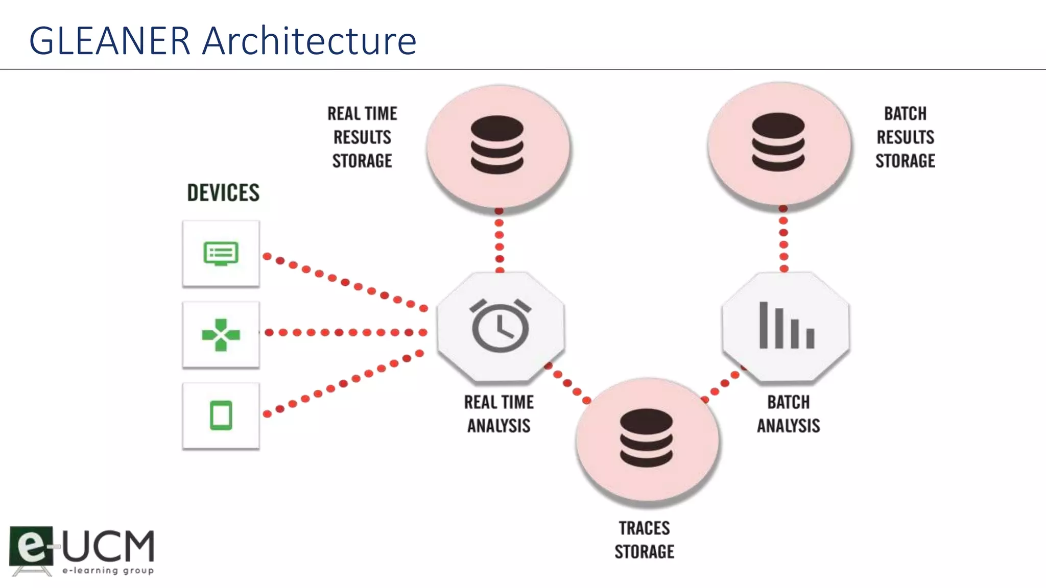 GLEANER Architecture 
 