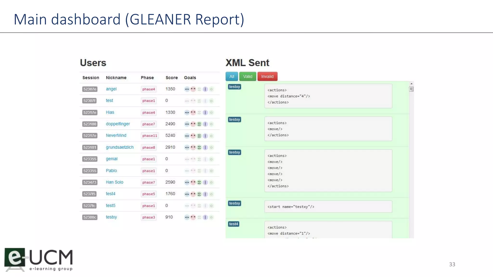 Main dashboard (GLEANER Report) 
33 
 