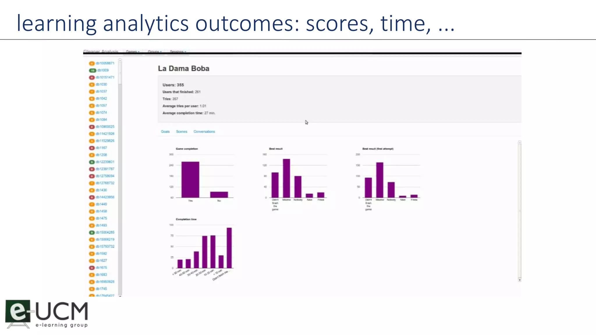 learning analytics outcomes: scores, time, ... 
 