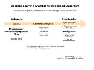 Applying Learning Analytics to the Flipped Classroom
or “How do we get students/trainees to undertake pre-class preparation”
Presentation/
Workshop/Symposium
Blog
Instagram
Visual index

/visual search
Online content repository

/engagement platform
Learning Analytics
Embedded in blog

Web analytics

Padlet posts

Email responses

Checkpoint analytics*
Process analytics*
*Informing pedagogical action: Aligning learning analytics with learning design

L Lockyer, E Heathcote, S Dawson
American Behavioral Scientist 57 (10), 1439-1459
Faculty action
Individual email reminders

To review pre-class
/pre-session material

/pre-session assignment Padlet

Post (public)

/pre-class email response 

(private)

Within-class engagement

AND

Post-class/post-session

Review of material

/note-taking

/discussions

/Padlet posts

Assignment submissions
Poh-Sun Goh

1st draft on 17 October 2017 @ 0438am
 