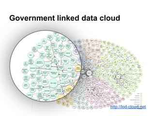 Applying Linked Open Data to Public Procurement