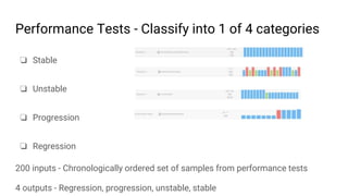 Performance Tests - Classify into 1 of 4 categories
❏ Stable
❏ Unstable
❏ Progression
❏ Regression
200 inputs - Chronologically ordered set of samples from performance tests
4 outputs - Regression, progression, unstable, stable
 