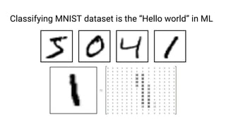 Classifying MNIST dataset is the “Hello world” in ML
 
