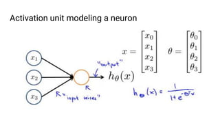 Activation unit modeling a neuron
 
