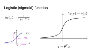 Logistic (sigmoid) function
 