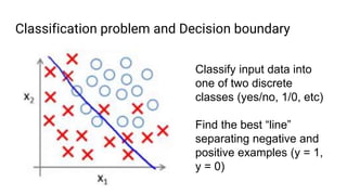 Classification problem and Decision boundary
Classify input data into
one of two discrete
classes (yes/no, 1/0, etc)
Find the best “line”
separating negative and
positive examples (y = 1,
y = 0)
 