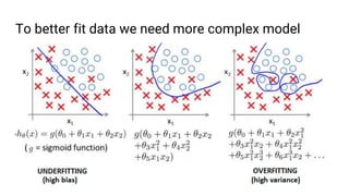 To better fit data we need more complex model
 