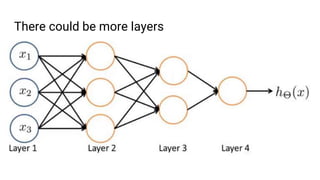 There could be more layers
 