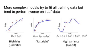 More complex models try to fit all training data but
tend to perform worse on ‘real’ data
 