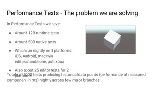 Performance Tests - The problem we are solving
In Performance Tests we have:
● Around 120 runtime tests
● Around 500 native tests
● Which run nightly on 8 platforms:
iOS, Android, mac/win
editor/standalone, ps4, xbox
● Also about 25 editor tests for 2
platformsTotals of 5000 tests producing historical data points (performance of measured
component in ms) nightly across few major branches
 